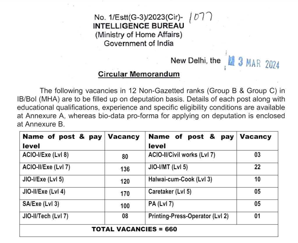 Intelligence Bureau Recruitment