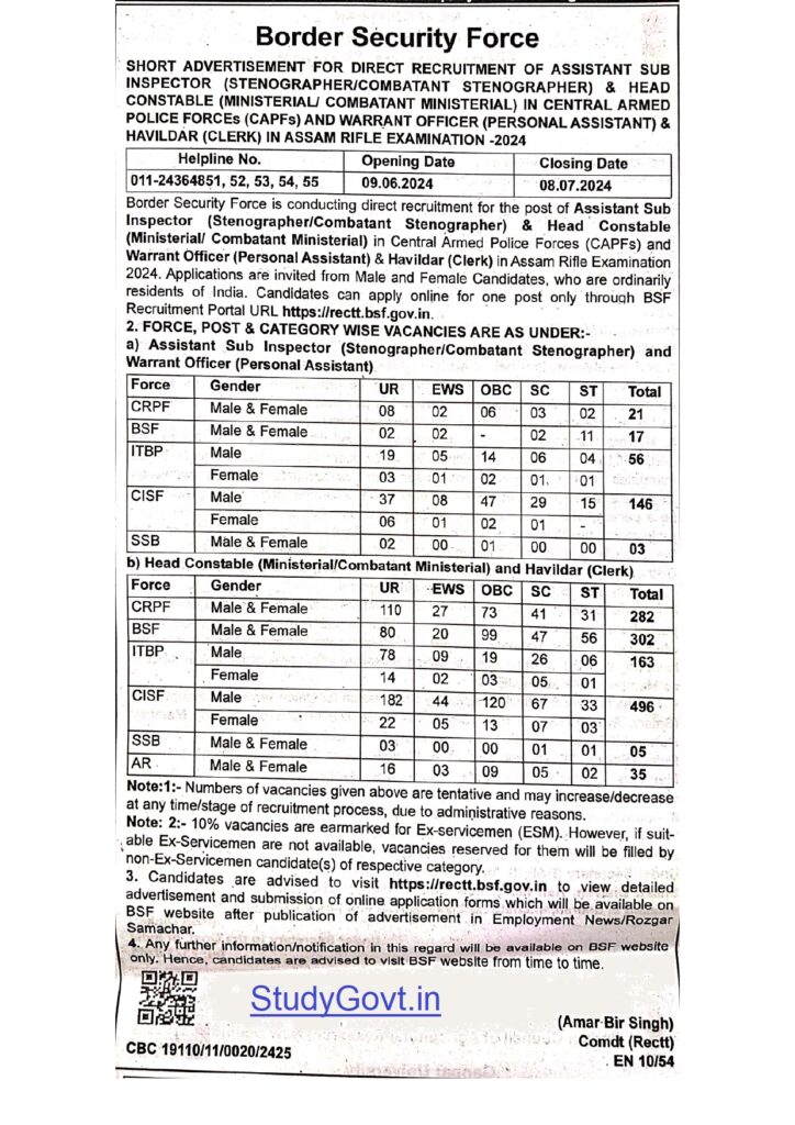 CAPF Recruitment