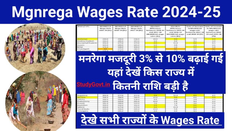 Mgnrega Wages Rate 2024-25