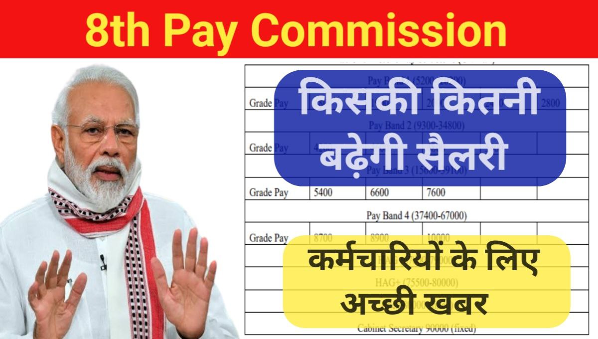 Pay Commission 8th