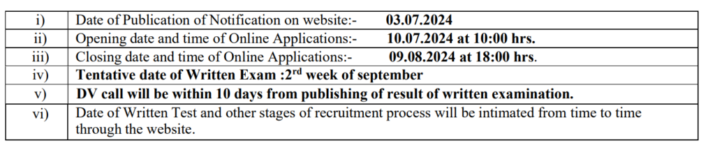 Railway Eastern Group D Vacancies