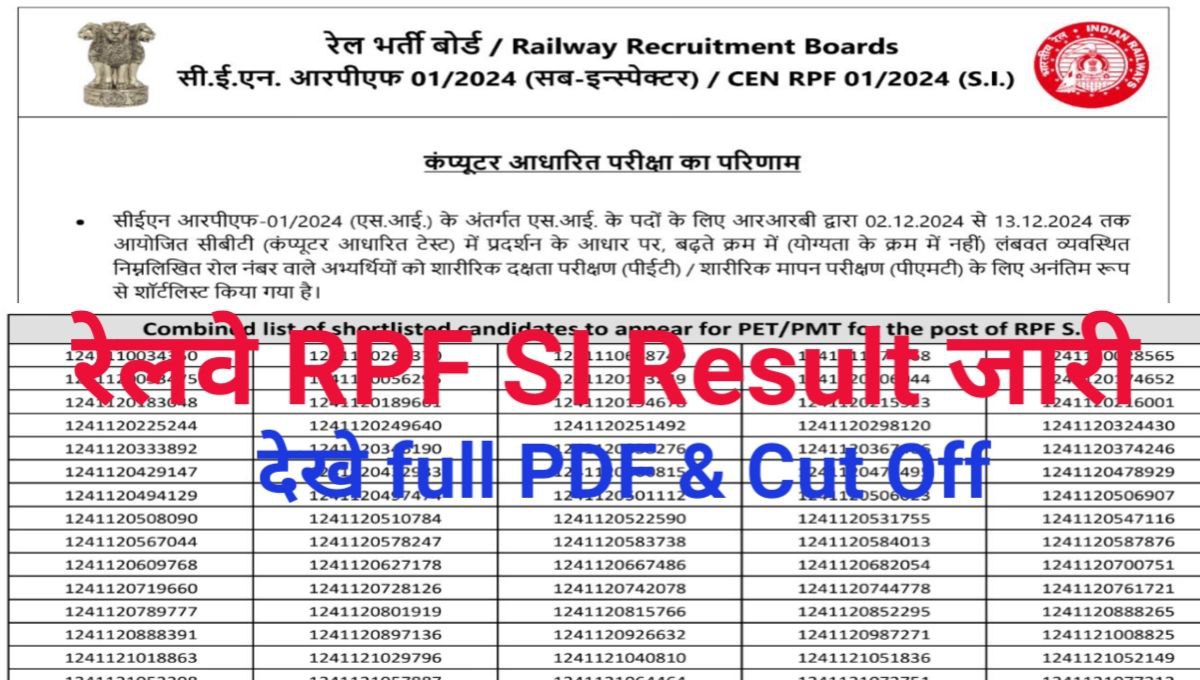 Railway RPF SI Result Out